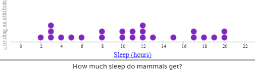 An example of a dot plot.