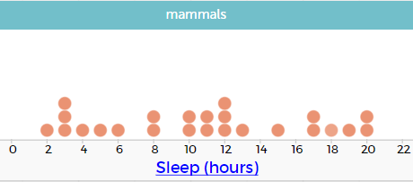 A dot plot created on CODAP.