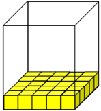 Image of packet being measured using the layer method.