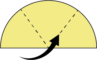 Diagram showing that sixths can be created by folding the circle in half and then looping the half into thirds.