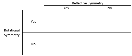 An example of a matrix for classifying the logos.