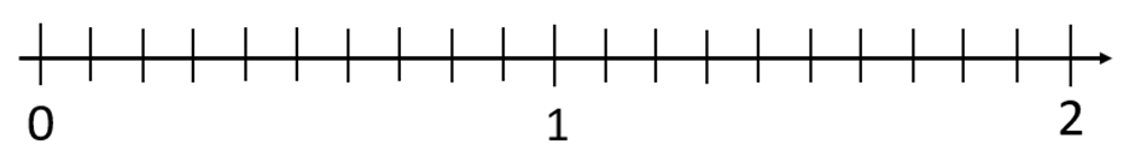 numberline