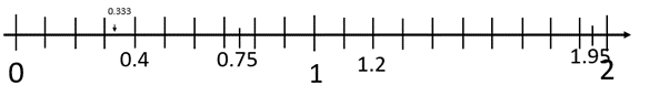 numberline