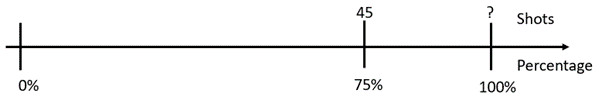 Double number line.