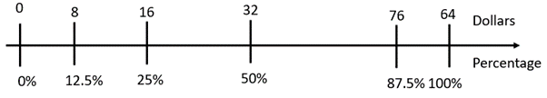 Number line.