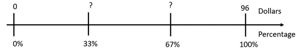 Number line.