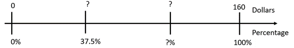 Number line.