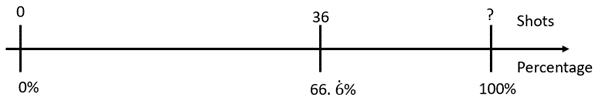 Double number line.