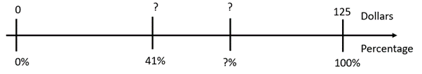 Number line.