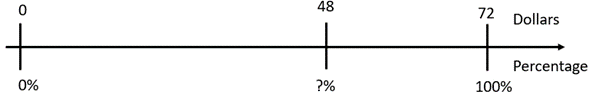 Number line.