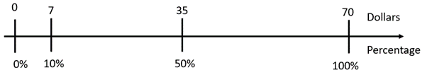 Number line.