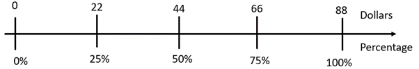 Number line.