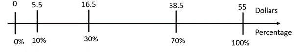 Number line.