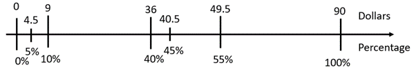 Number line.