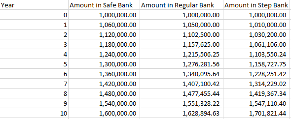 Image of calculations arranged in a spreadsheet.