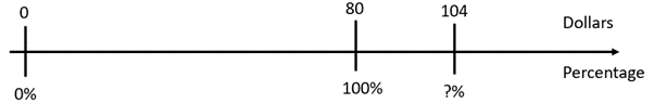 Number line.