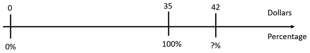 Number line.