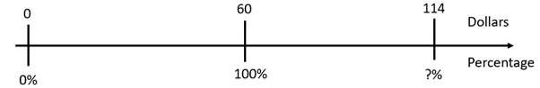 Number line.