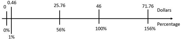 Double number line.