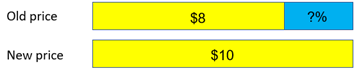 Bar model of $8 +?% and 10$.