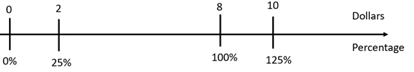 Number line.