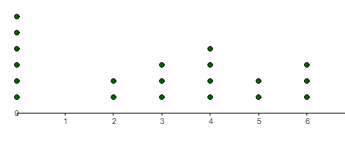 A dot graphing single rolls before quitting.