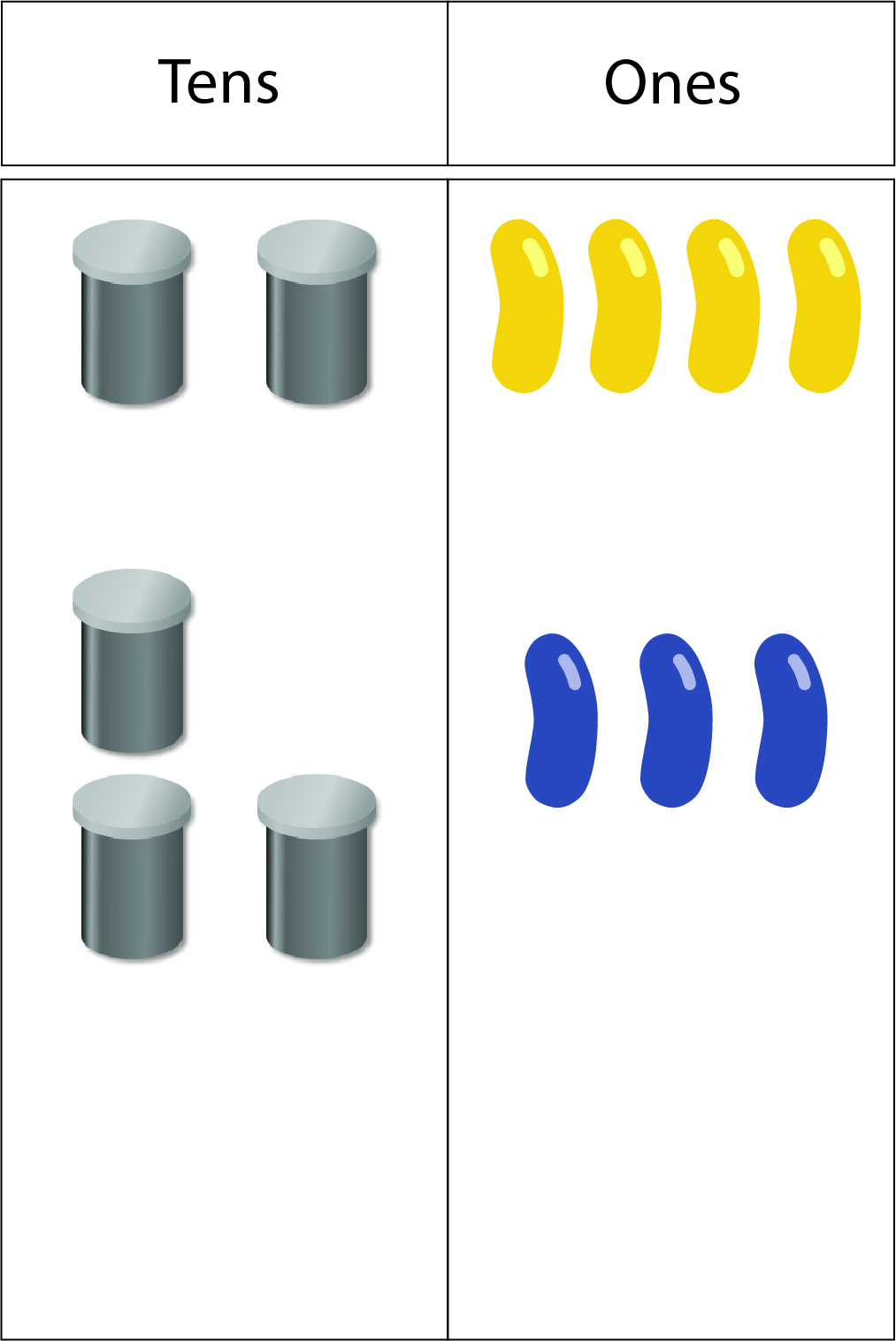 Image of a two-column (tens and ones) place value board displaying five ten-bean canisters (organised in a group of two and a group of three) in the tens column, and seven individual beans in the ones column. The groups of tens and ones are aligned to represent 24 and 23.