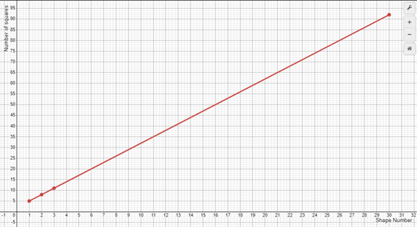 Graph created using Desmos.