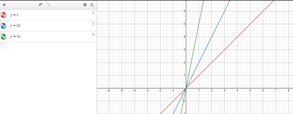 Graph created in Desmos.