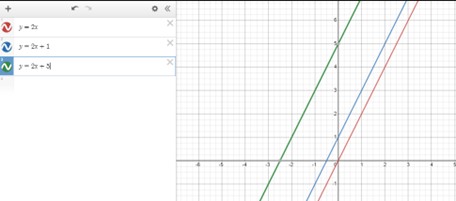 Graph created in Desmos.