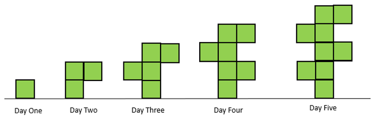 A pattern of green tiles. 