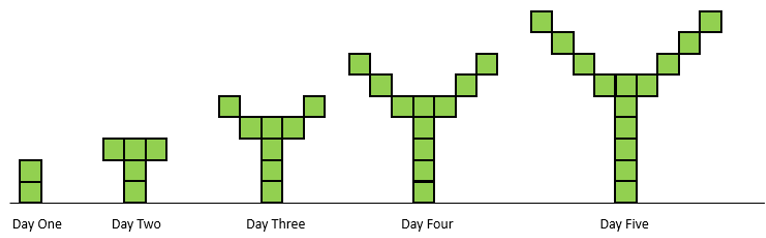 A pattern of green tiles. 