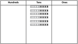 Image of a three-column place value board and place value people being used to model 60 + 30.