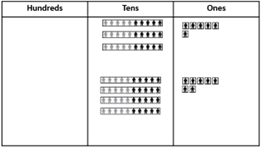 Image of a three-column place value board being used to model 36 + 47.