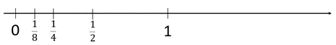 numberline