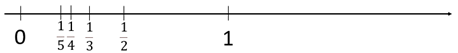 numberline