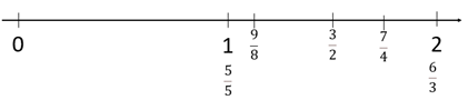 numberline