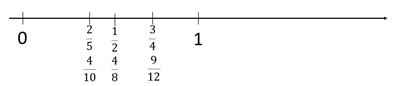 numberline