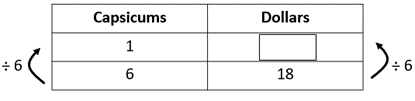 Rate table.