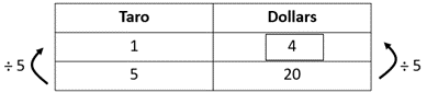 Rate table.