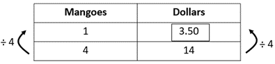 Rate table.