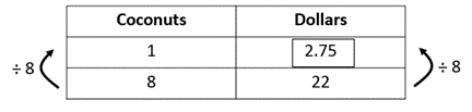 Rate table.