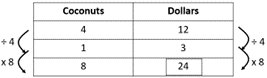 Rate table.