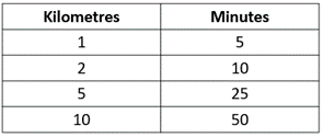 Rate table.