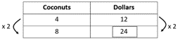 Rate table.