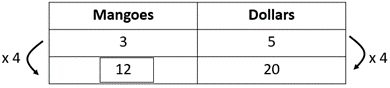 Rate table.