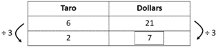 Rate table.