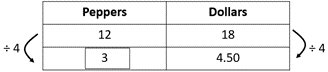 Rate table.