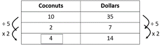 Rate table.