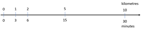 Double number line.